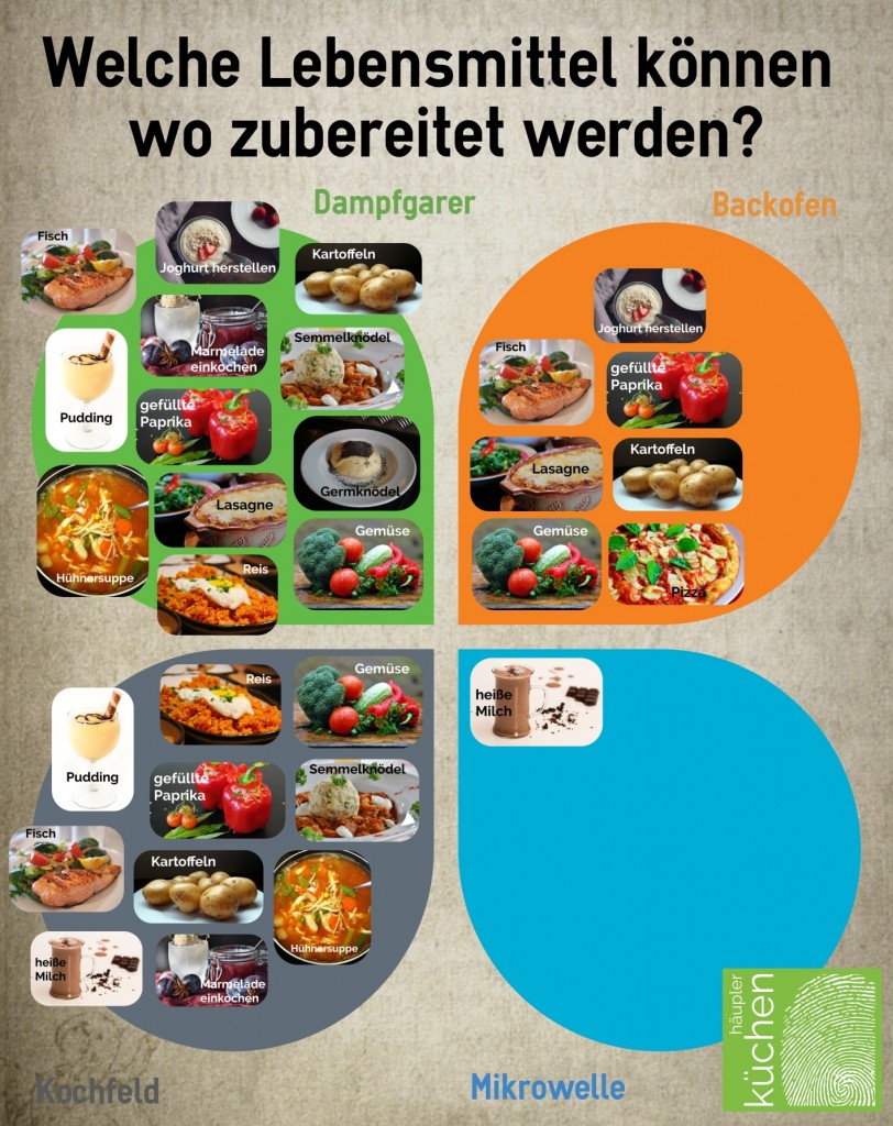 Welche Lebensmittel können im Dampfgarer zubereitet werden?